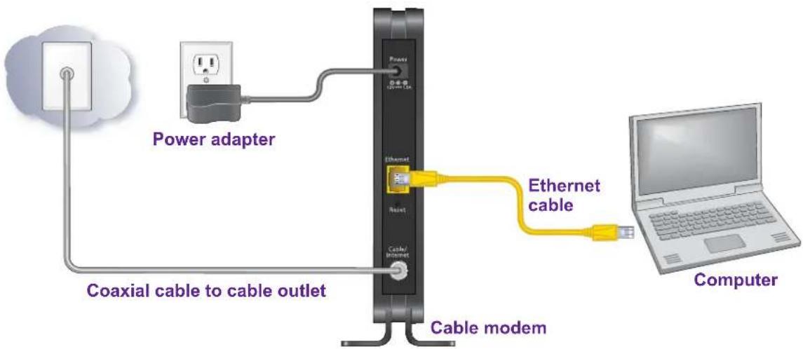 NETGEAR CM500 - Connect Your Cable Modem to a Computer - 1