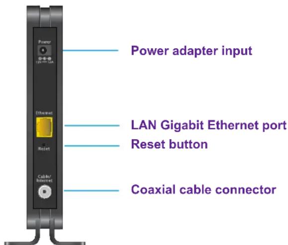NETGEAR CM500 - Back Panel - 1