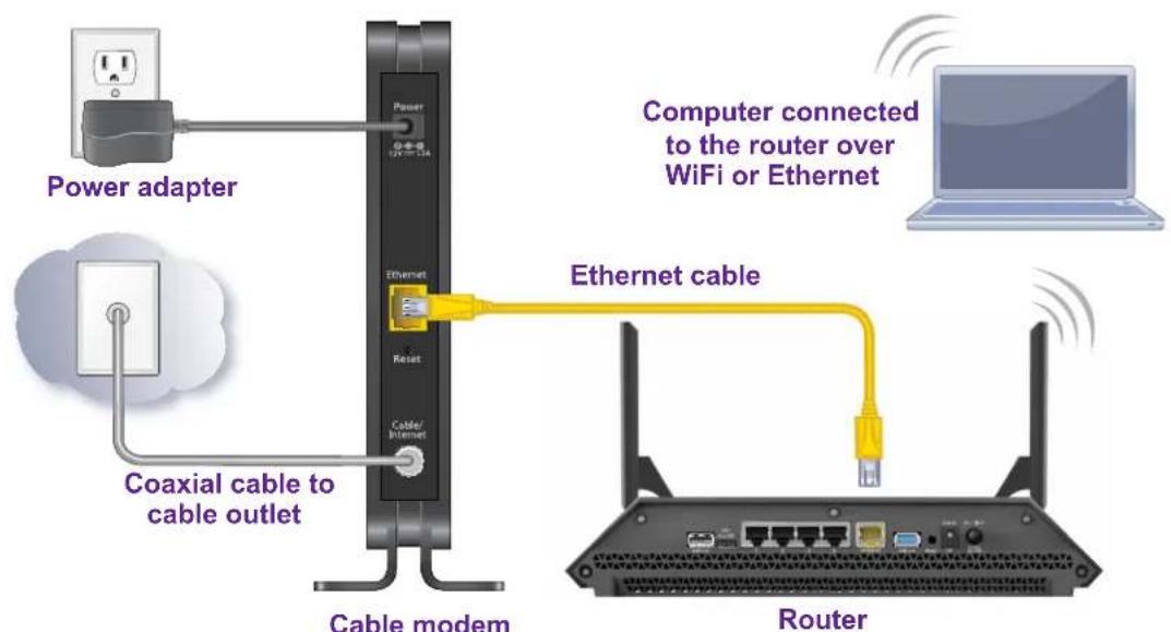 NETGEAR CM500 - Connect Your Cable Modem to a Router After Installation and Activation - 1