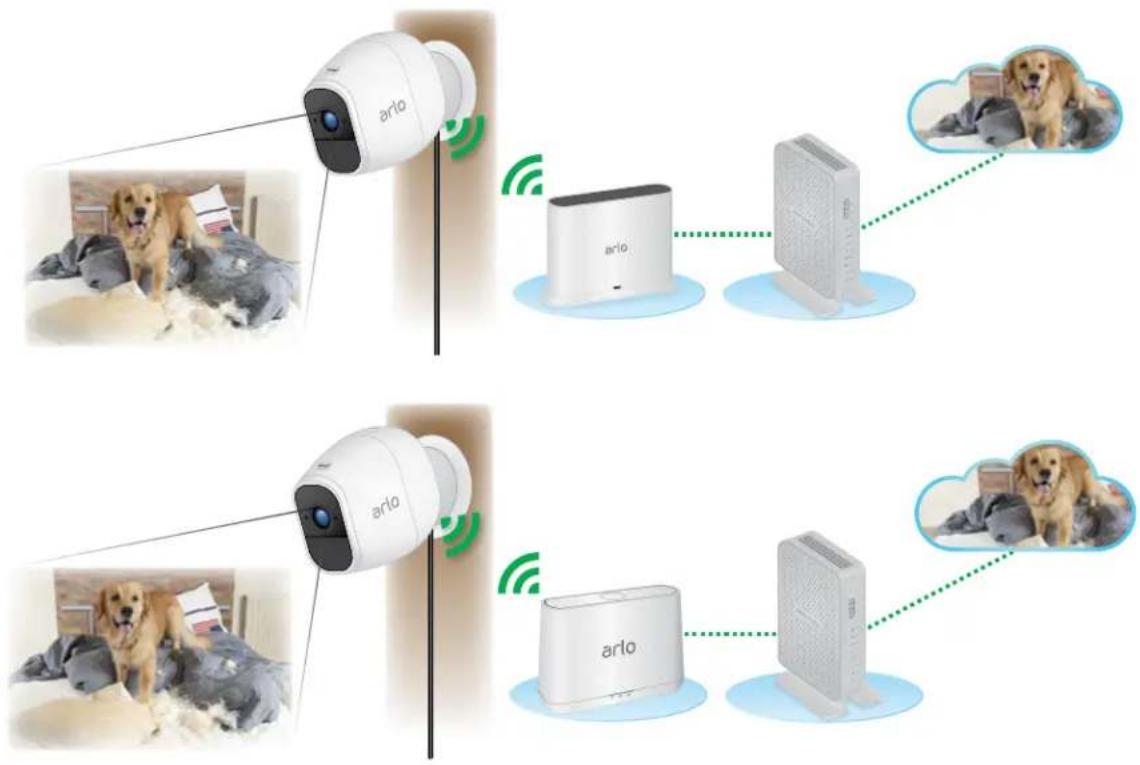 Diagram showing AR camera sensor connections to a dog via wireless devices, with images of dogs and a dog in the background.