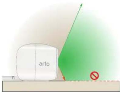 arlo