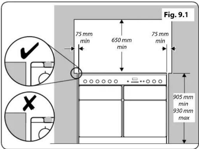 RANGEMASTER Nexus SE 110 - Moving the Cooker - 3
