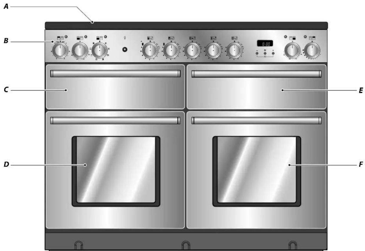 RANGEMASTER Nexus SE 110 - Cooker Overview - 1