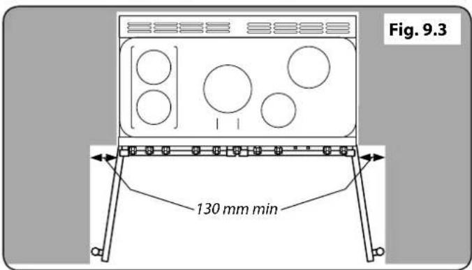RANGEMASTER Nexus SE 110 - Moving the Cooker - 5