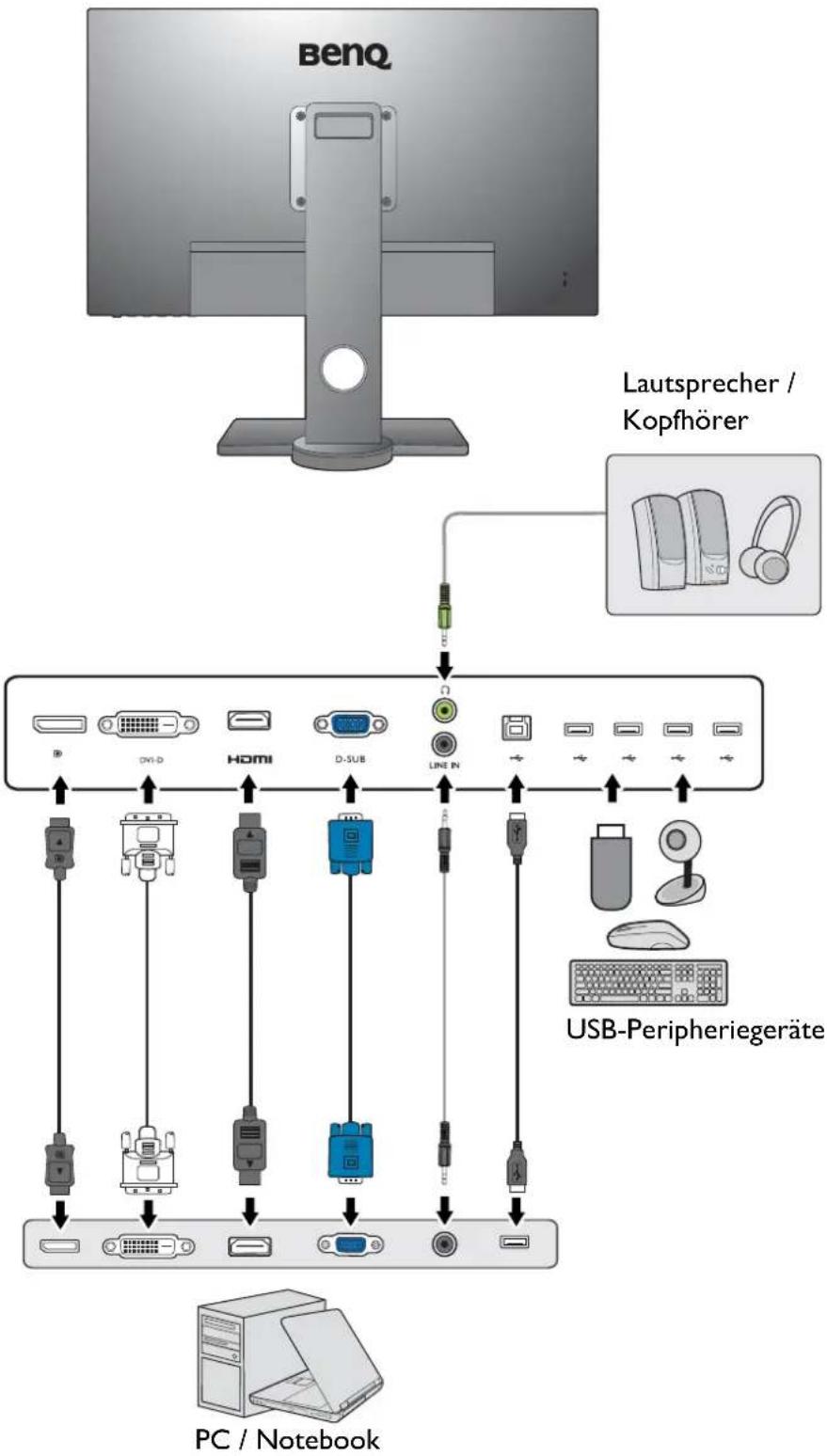 BENQ BL2483TM - Verbindungen - 7