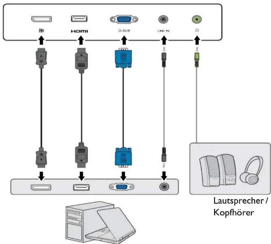 D HDMI D-SUB LINE IN Ω Lautsprecher / Kopfhörer