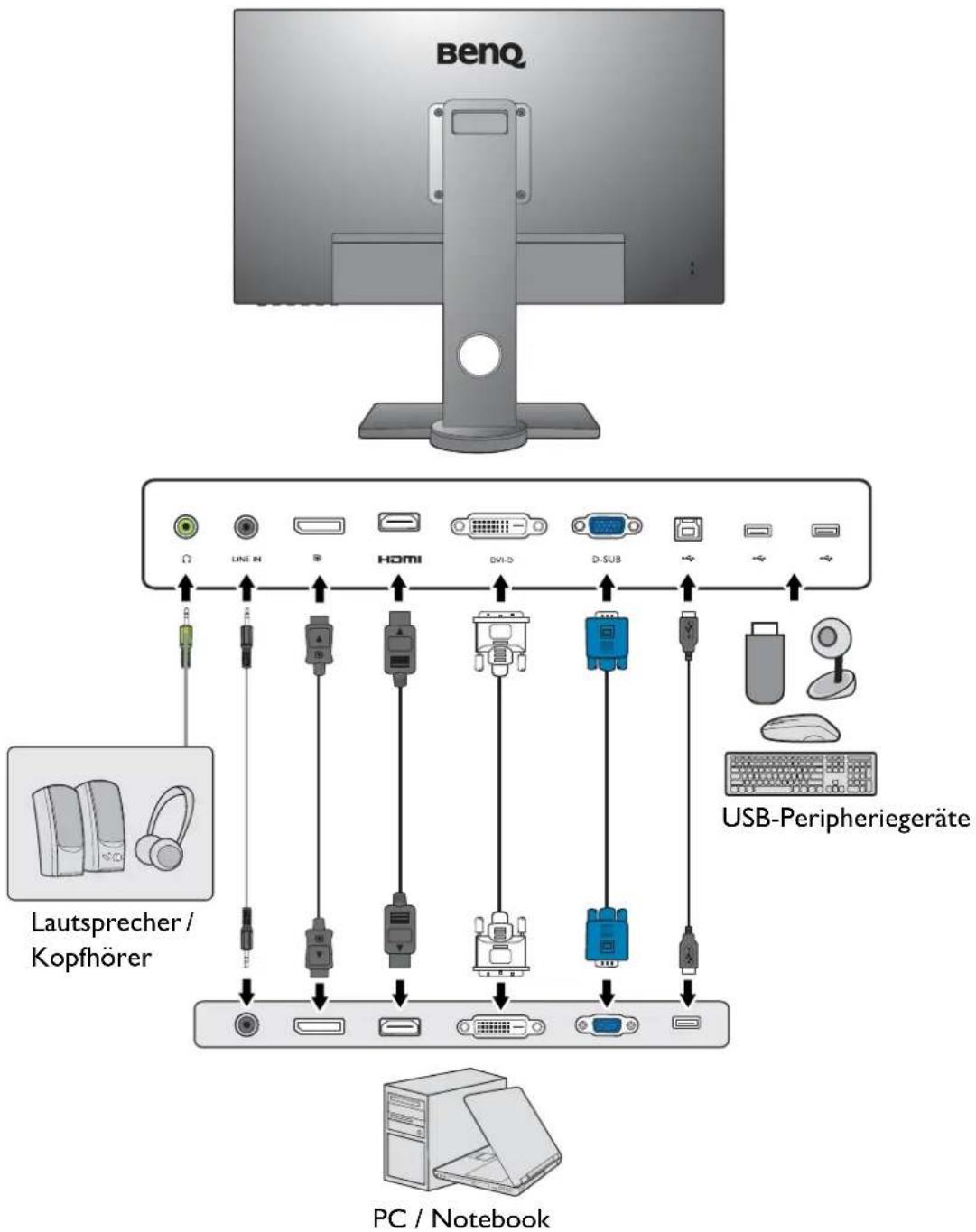 BenQ Lautsprecher / Kopfhörer PC / Notebook USB-Peripheriegeräte