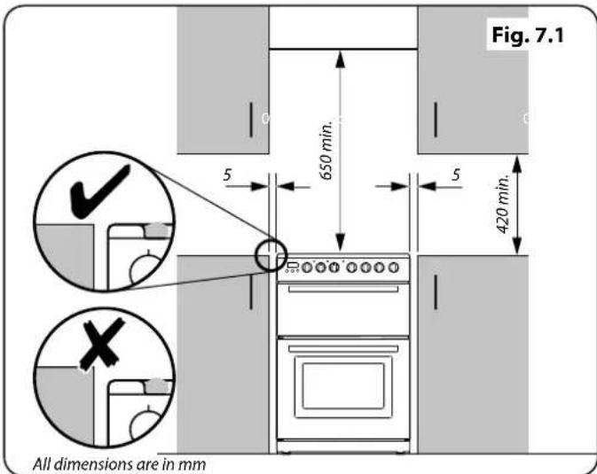 RANGEMASTER CLAS60ECBL/C - Levelling the Cooker - 1