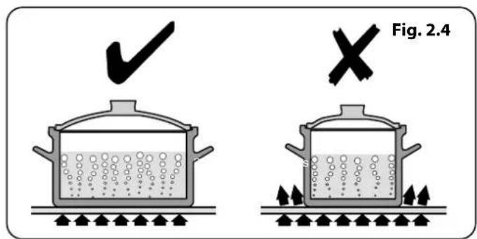 RANGEMASTER CLAS60ECBL/C - The Hob - 3
