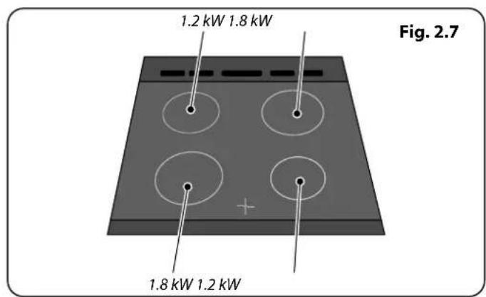 RANGEMASTER CLAS60ECBL/C - The Hob - 6