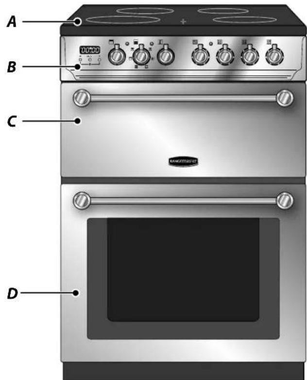 RANGEMASTER CLAS60ECBL/C - Cooker Overview - 1