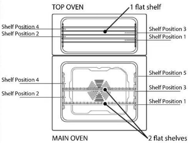 RANGEMASTER CLAS60ECBL/C - Cooker Overview - 2