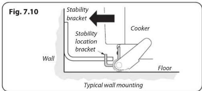 RANGEMASTER NEX110SODFFSS/C - INSTALLATION - 6