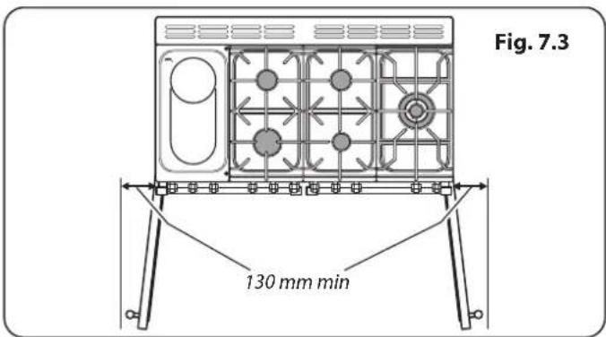 RANGEMASTER NEX110SODFFSS/C - Moving the Cooker - 5
