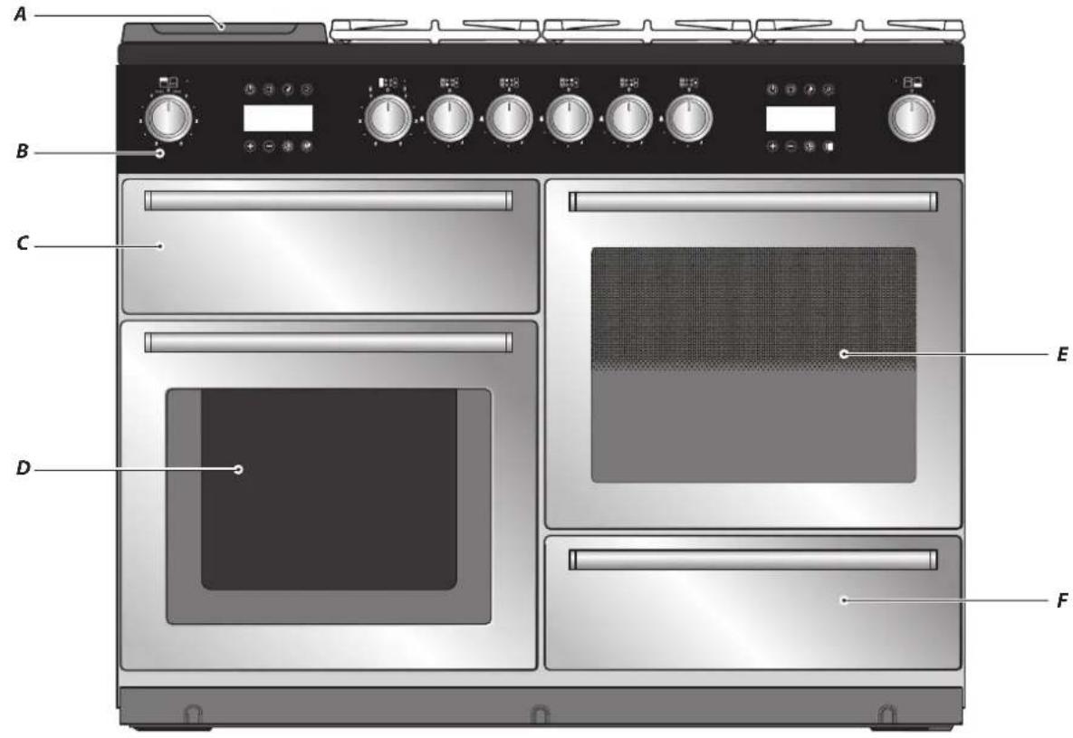 RANGEMASTER NEX110SODFFSS/C - Cooker Overview - 1