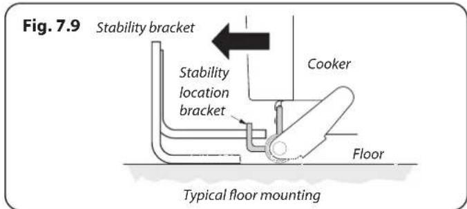 RANGEMASTER NEX110SODFFSS/C - INSTALLATION - 5