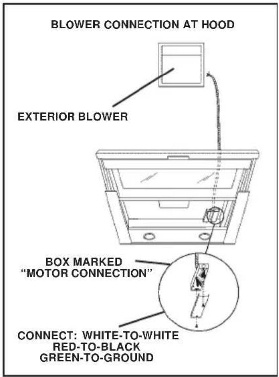 BLOWER CONNECTION AT HOOD EXTERIOR BLOWER BOX MARKED "MOTOR CONNECTION" CONNECT: WHITE-TO-WHITE RED-TO-BLACK GREEN-TO-GROUND