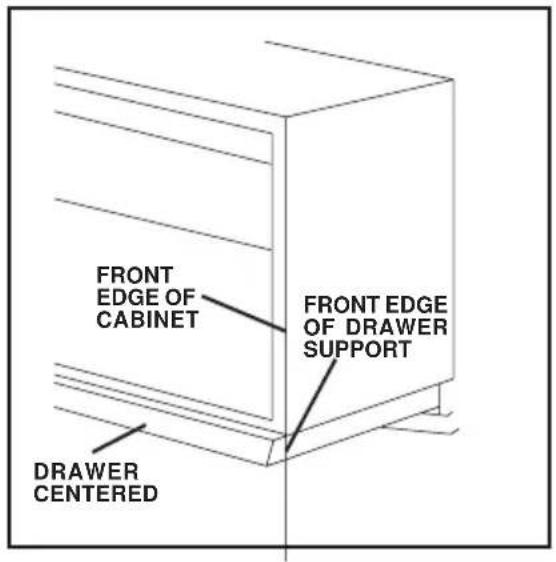 FRONT EDGE OF CABINET FRONT EDGE OF DRAWER SUPPORT DRAWER CENTERED