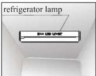 STOVES SXS905 - Bulb Replacement - 1
