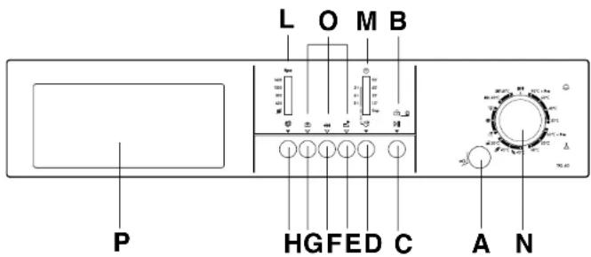 Tecnik TKL 60 N - Description of controls - 1
