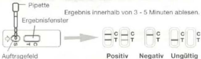 Clear & Simple hCG - Testdurchführung - 1