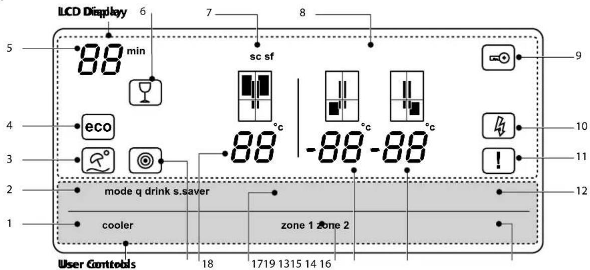 RANGEMASTER RSXS18BL/C - Using the Control Panel - 1