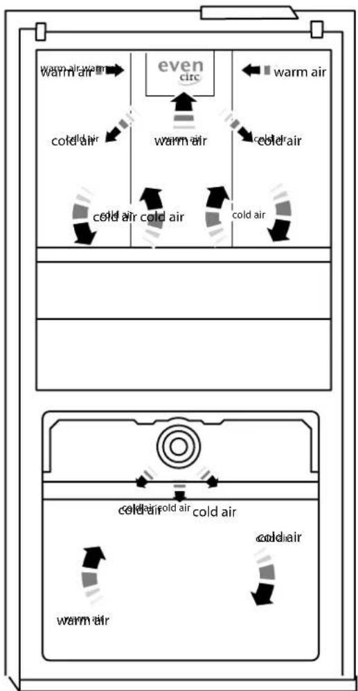 RANGEMASTER RDXD18IV/C - About the Fresh Food Compartment - 2