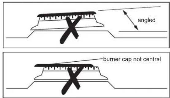 BELLING Farmhouse 60G - Fitting burner caps and heads (Gas Hobs) - 2