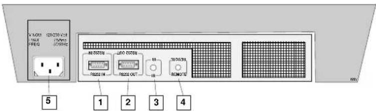 V MAX 120/250 V/3 P/WX 250Hz FREQ 370/6Hz 5 1 2 3 4 NIO 120/250 I/O 120/250 RESIN IN RESOUT RESIN OUT REMOTE