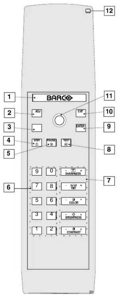 1 BARCO 2 ADJ EXIT 3 * ENTER 4 STBY PAUSE TEXT 5 6 9 0 - + 7 SHARPNESS 8 - TNT 9 5 6 - COLOR 3 4 - BRIGHTNESS 1 2 - CONTRAST 12