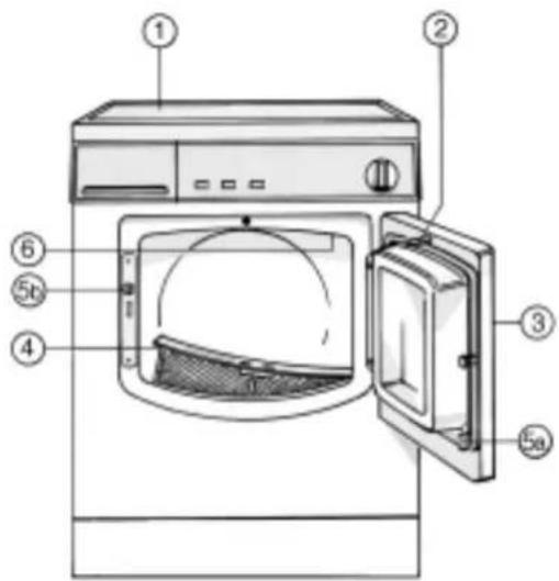 BAUKNECHT TRA 4470/4 - BESCHREIBUNG DES TROCKNERS - 1