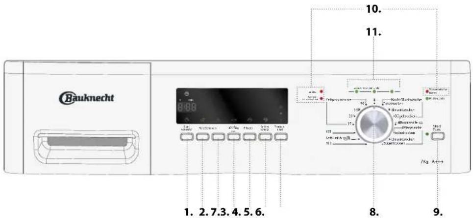 BAUKNECHT TK Plus 7A3BW - PRODUKTBESCHREIBUNG - 2