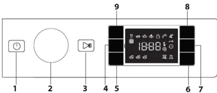 BAUKNECHT BI WMBG 71484E DE - DISPLAY INDICATORS - 1