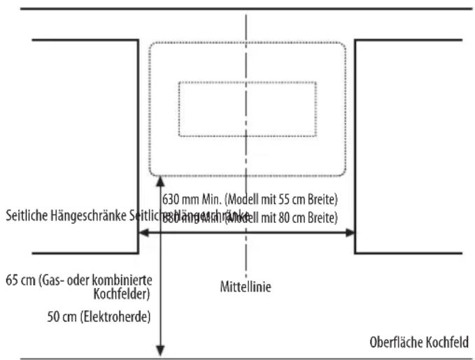 Seitliche Hängeschränke Seitliche 65 cm (Gas- oder kombinierte Kochfelder) 50 cm (Elektroherde) 630 mm Min. (Modell mit 55 cm Breite) 80 mm Min. (Modell mit 80 cm Breite) Mittellinie Oberfläche Kochfeld