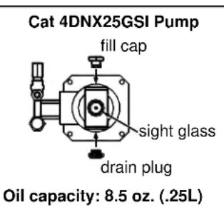 North Star 1573021 - Pump Oil Change - 2