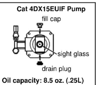 North Star 1573021 - Pump Oil Change - 3