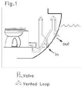 TMC 99907 - TOILET INSTALLATION SAMPLES (below water line) - 1