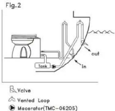 TMC 99907 - TOILET INSTALLATION SAMPLES (below water line) - 2