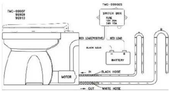 TMC 99910 - Wiring Diagram of Electric Flushing System - 2