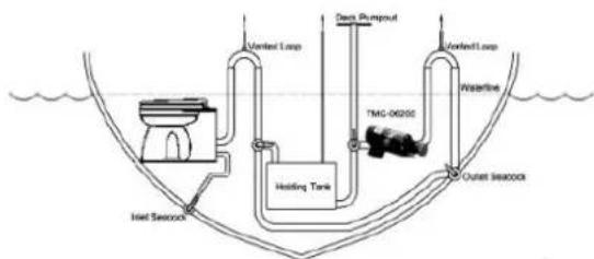TMC 99910 - PLUMBING CONNECTIONS - 2