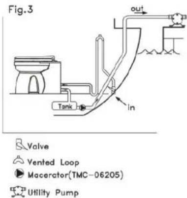 TMC 99910 - TOILET INSTALLATION SAMPLES (below water line) - 3