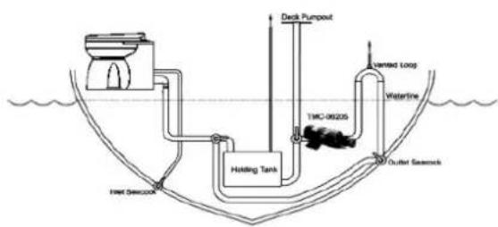 TMC 99910 - PLUMBING CONNECTIONS - 1