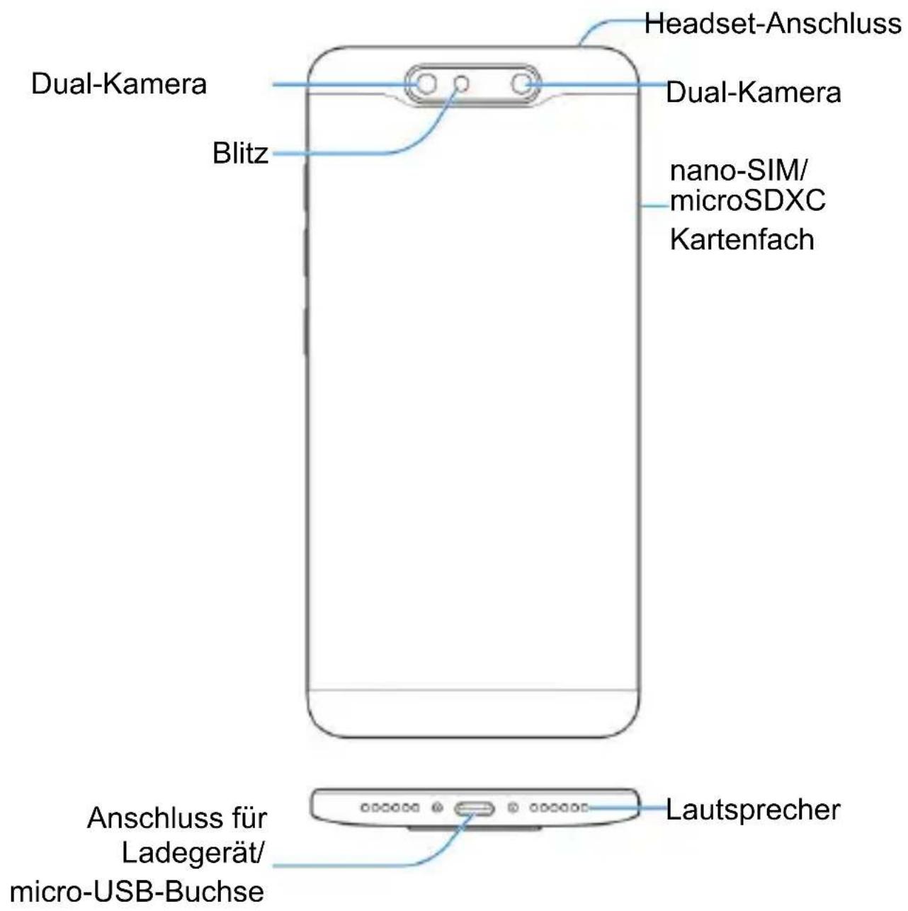 ZTE Blade V8 Pro - Erstes Kennenlernen Ihres Telefons - 2