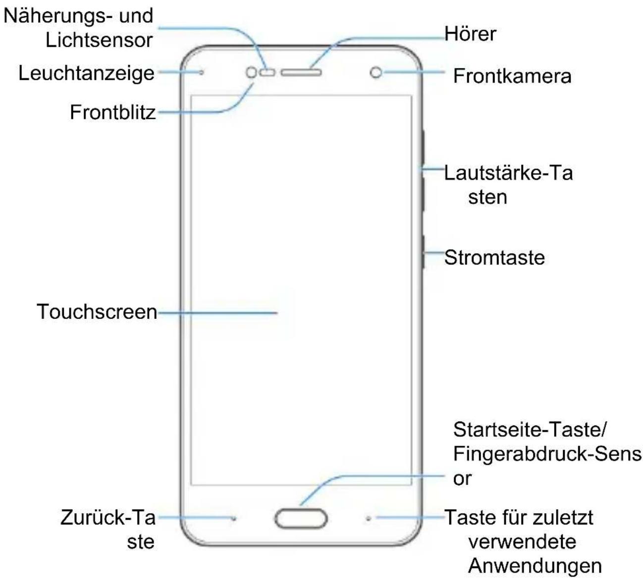 ZTE Blade V8 Pro - Erstes Kennenlernen Ihres Telefons - 1