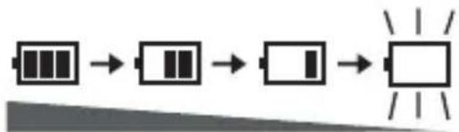 PANASONIC D-Snap SV-SD370V - ■ Battery indicator - 1
