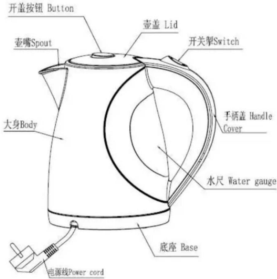 开盖按钮 Button 壶嘴Spout 壶盖 Lid 开关掣Switch 大身Body 手柄盖 Handle Cover 水尺 Water gauge 底座 Base 电源线Power cord