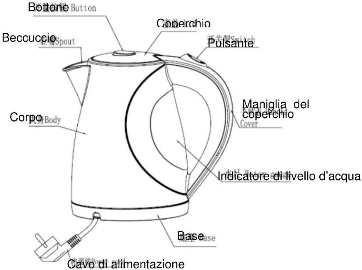 Bottone Button Coperchio Beccuccio Spout Corpo Body Pulsante Maniglia del coperchio Cover Indicatore di livello d'acqua Base Cavo di alimentazione