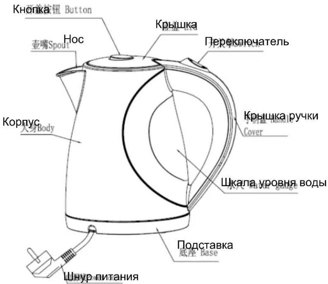 Кнопка Button 壶嘴Spout Нос Крышка Переключатель Крышка ручки Cover Корпус 人身Body Шкала уровня воды Подставка 底座 Base Шнур питания