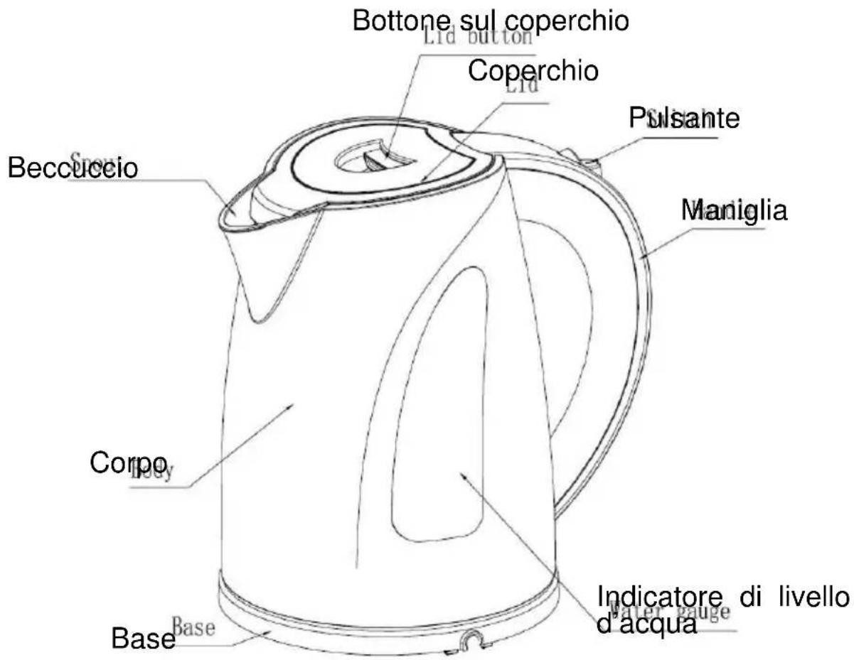 Bottone sul coperchio Lid button Coperchio Lid Pulsante Beccuccio Corpo Base Indicatore di livello d'acqua Maniglia