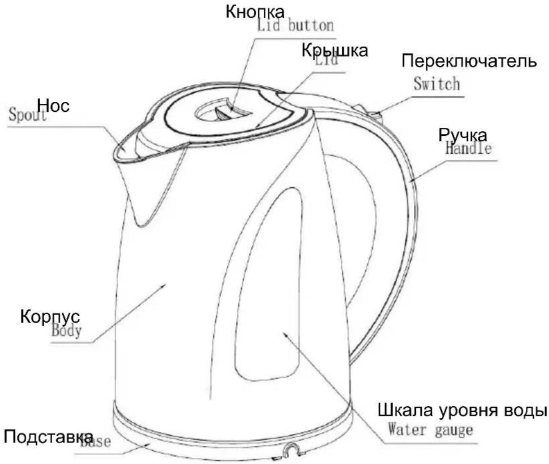 Кнопка Lid button Крышка Lid Переключатель Switch Ручка Handle Нос Spout Корпус Body Подставка base Шкала уровня воды Water gauge